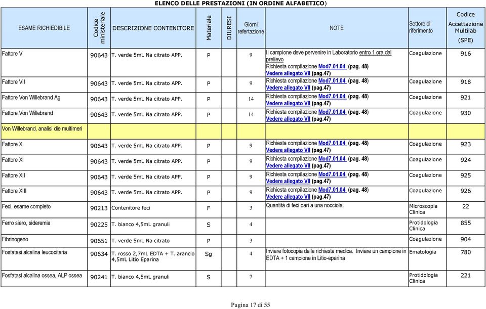 47) Fattore VII 90643 T. verde 5mL Na citrato A. 9 Richiesta compilazione Mod7.01.04 (pag. 48) Vedere allegato VII (pag.47) Fattore Von Willebrand Ag 90643 T. verde 5mL Na citrato A. 14 Richiesta compilazione Mod7.