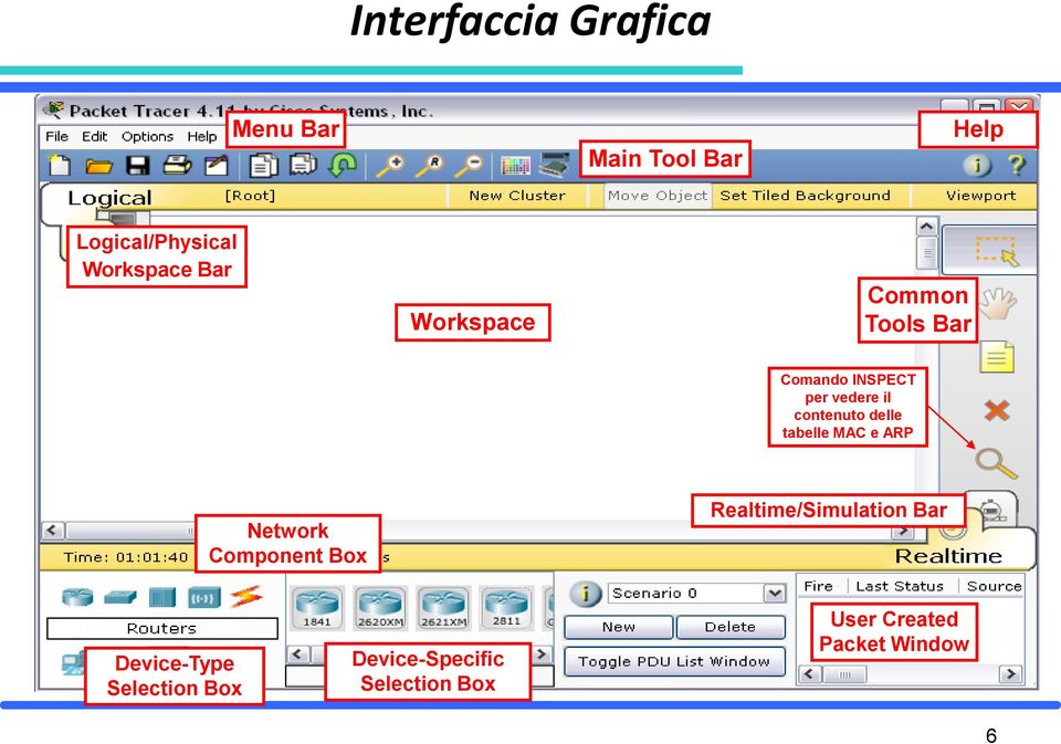 delle tabelle MAC e ARP Network Component Box Realtime/Simulation Bar