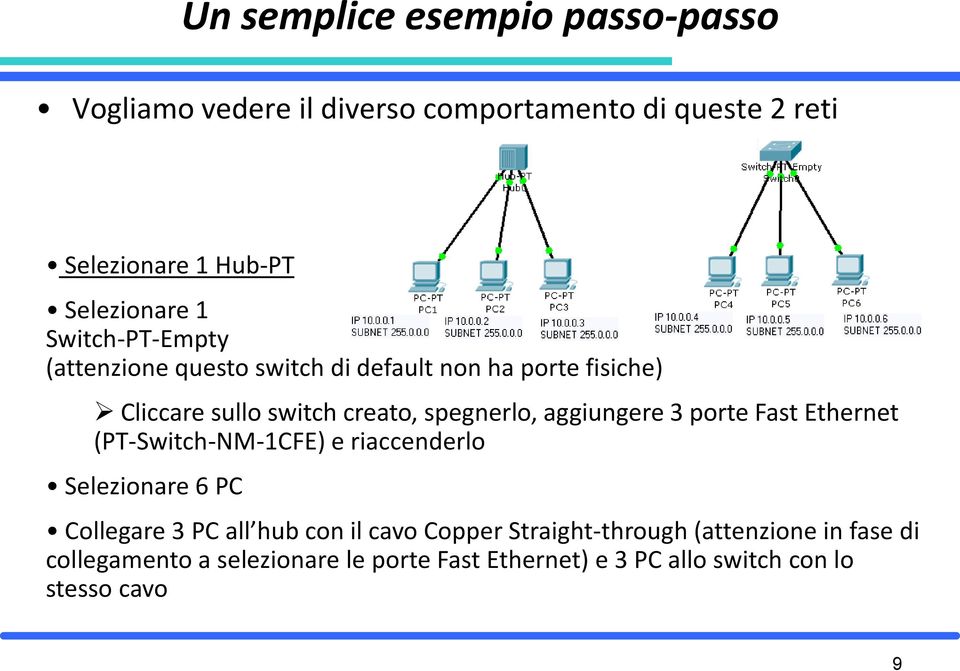 aggiungere 3 porte Fast Ethernet (PT-Switch-NM-1CFE) e riaccenderlo Selezionare 6 PC Collegare 3 PC all hub con il cavo