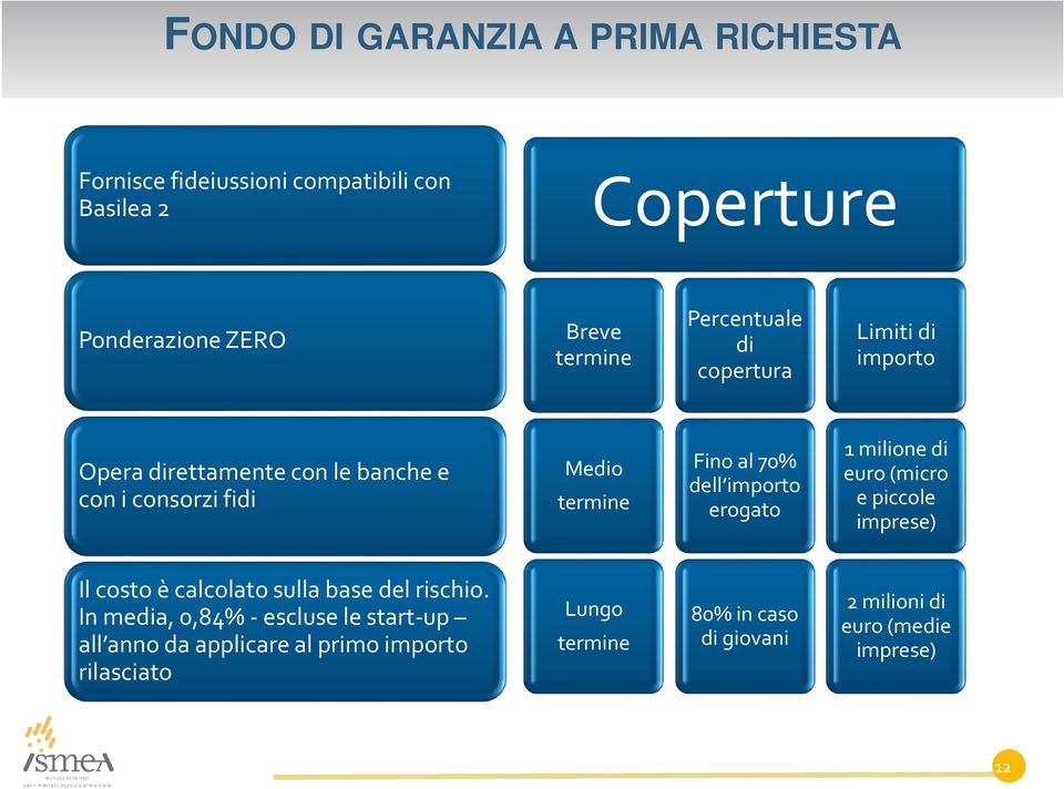 importo erogato 1 milione di euro (micro e piccole imprese) Il costo è calcolato sulla base del rischio.