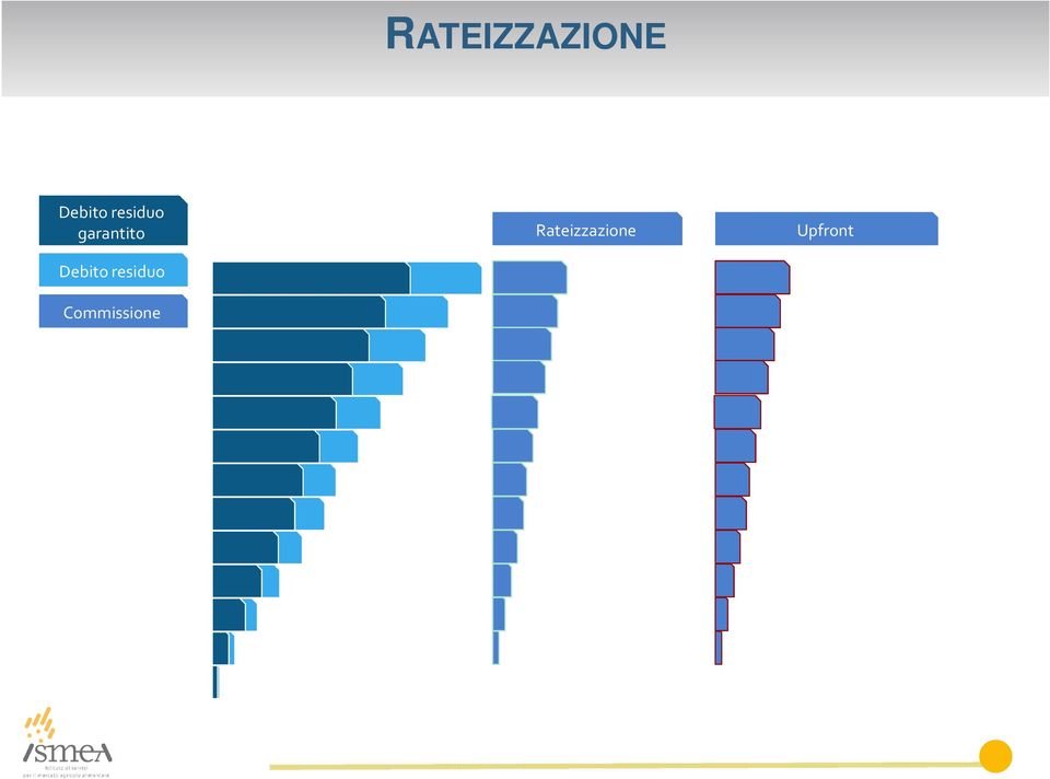 Debito residuo