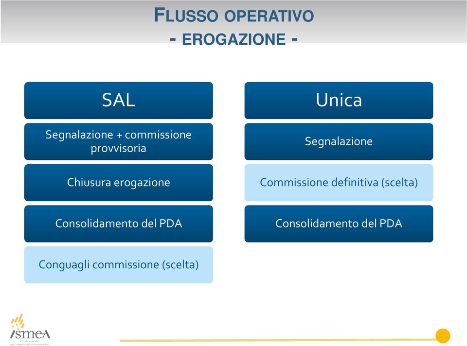 Segnalazione Commissione definitiva (scelta)