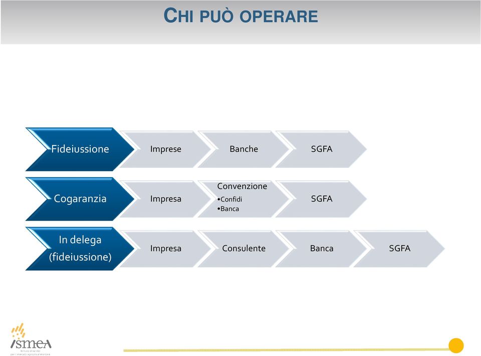 Convenzione Confidi Banca SGFA In