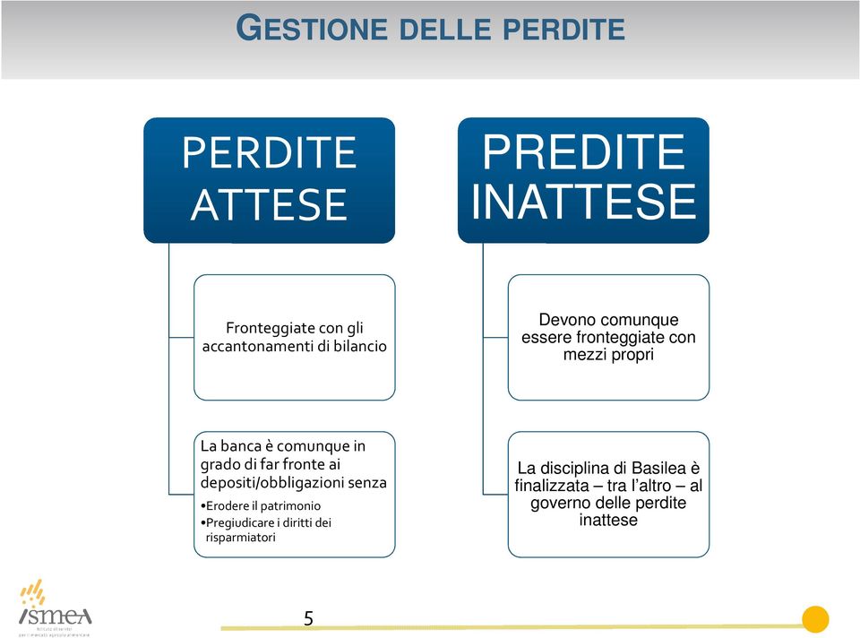 far fronte ai depositi/obbligazioni senza Erodere il patrimonio Pregiudicare i diritti dei