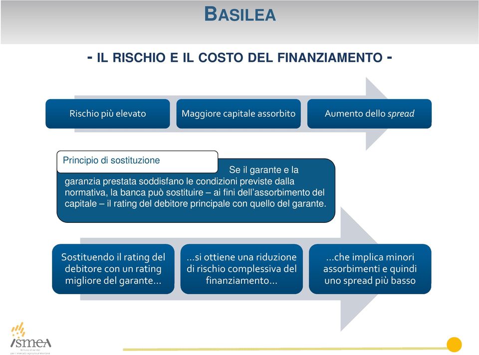 assorbimento del capitale il rating del debitore principale con quello del garante.