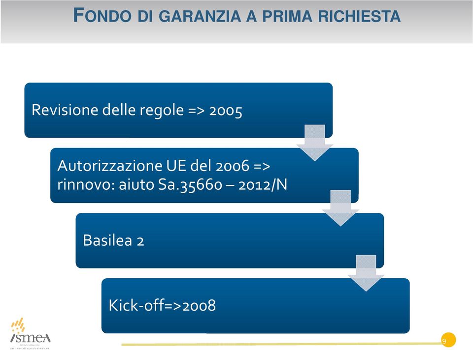 Autorizzazione UE del 2006 => rinnovo: