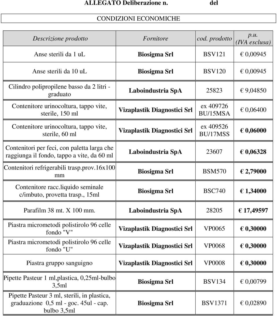 Contenitore urinocoltura, tappo vite, sterile, 150 ml Vizaplastik Diagnostici Srl ex 409726 BU/15MSA 0,06400 Contenitore urinocoltura, tappo vite, sterile, 60 ml Vizaplastik Diagnostici Srl ex 409526