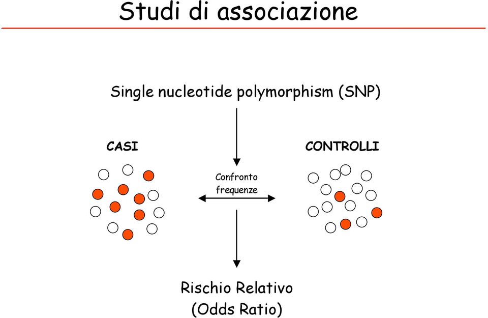 CASI CONTROLLI Confronto