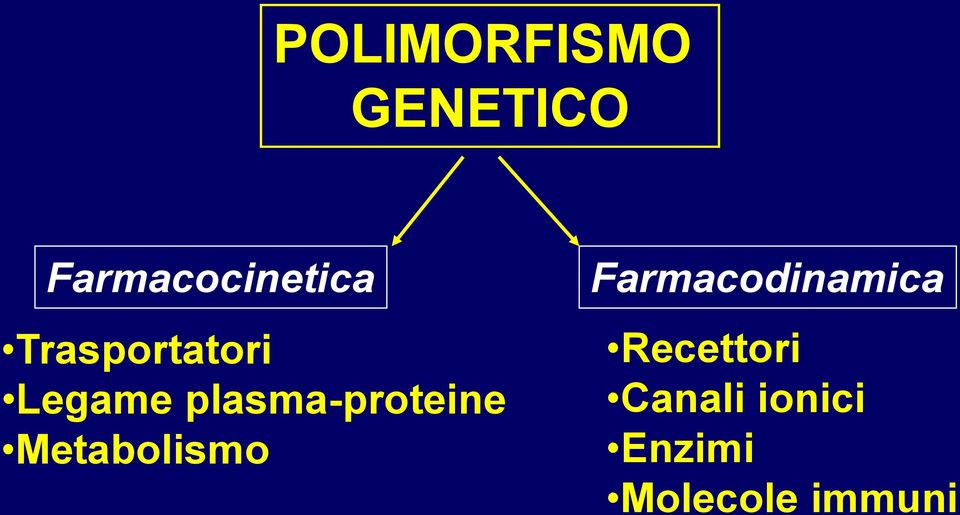 Metabolismo Farmacodinamica Recettori