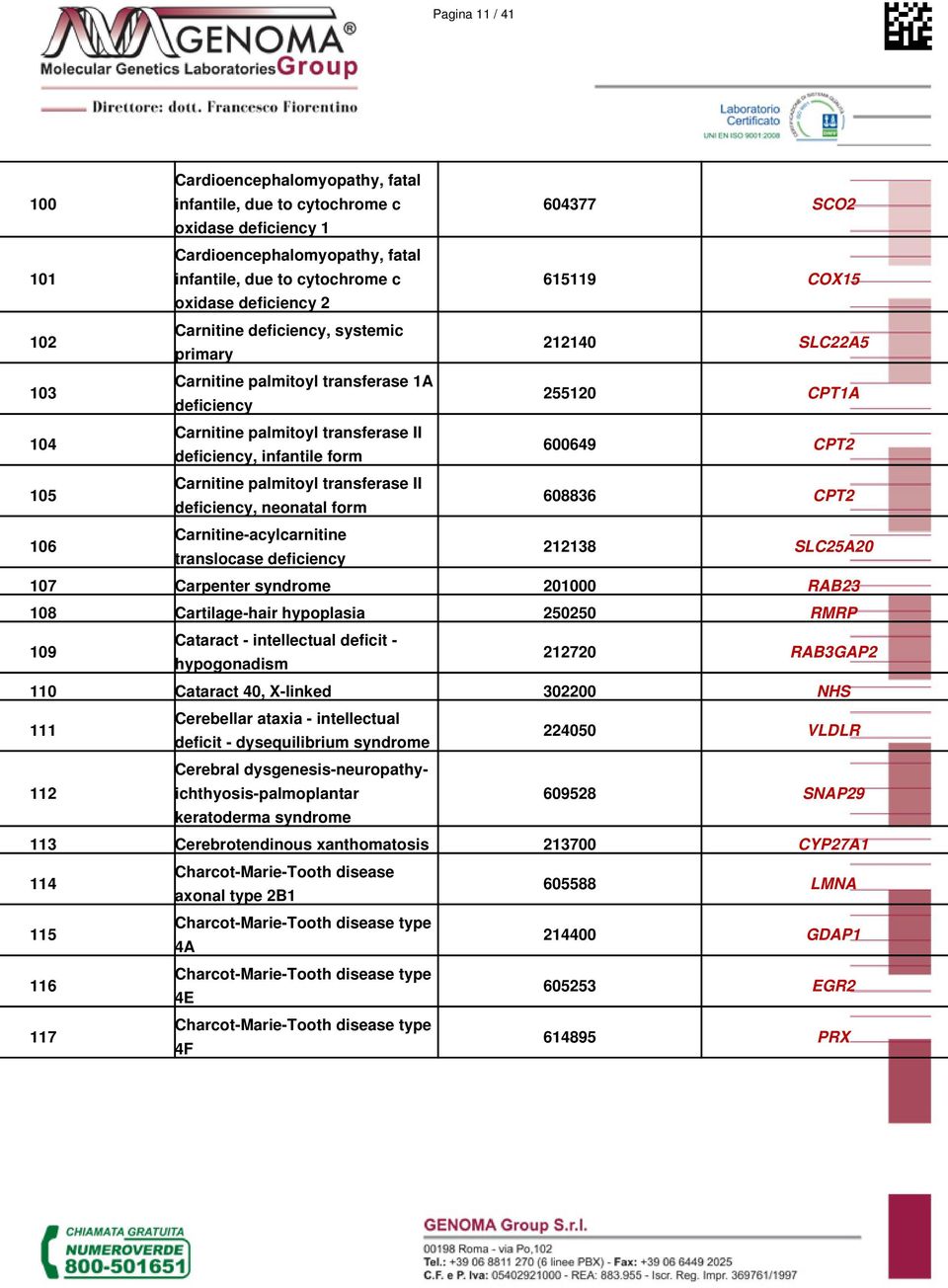 II, neonatal form 608836 CPT2 106 Carnitine-acylcarnitine translocase 212138 SLC25A20 107 Carpenter syndrome 201000 RAB23 108 Cartilage-hair hypoplasia 250250 RMRP 109 Cataract - intellectual deficit