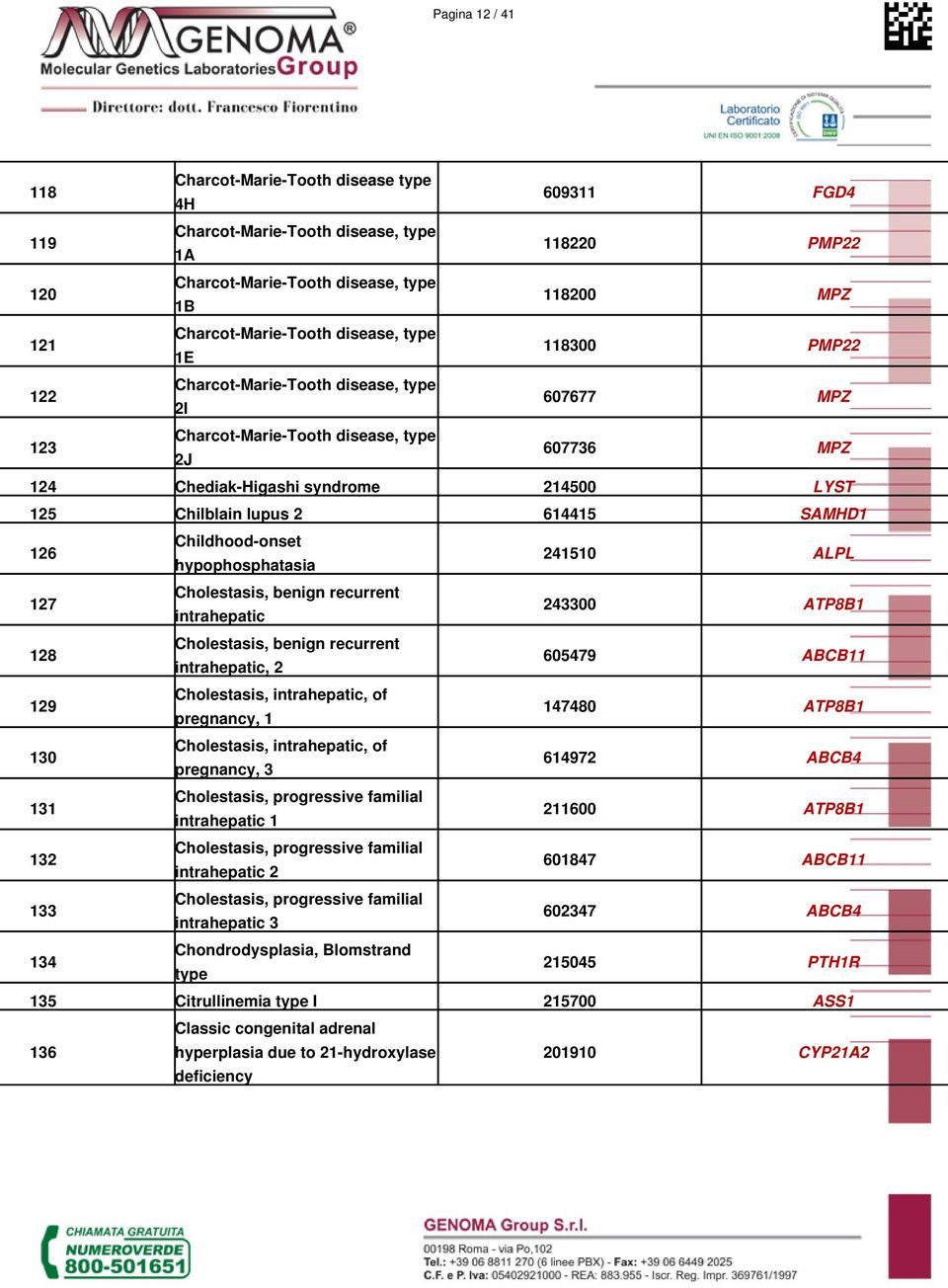 614415 SAMHD1 126 Childhood-onset hypophosphatasia 241510 ALPL 127 Cholestasis, benign recurrent intrahepatic 243300 ATP8B1 128 Cholestasis, benign recurrent intrahepatic, 2 605479 ABCB11 129