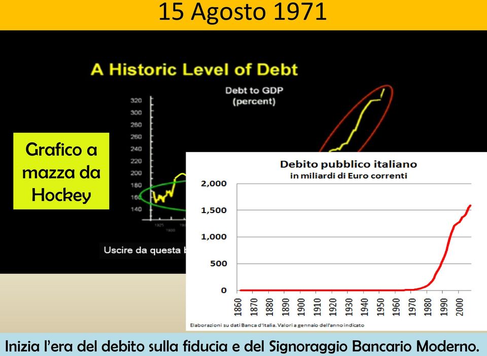 del debito sulla fiducia e