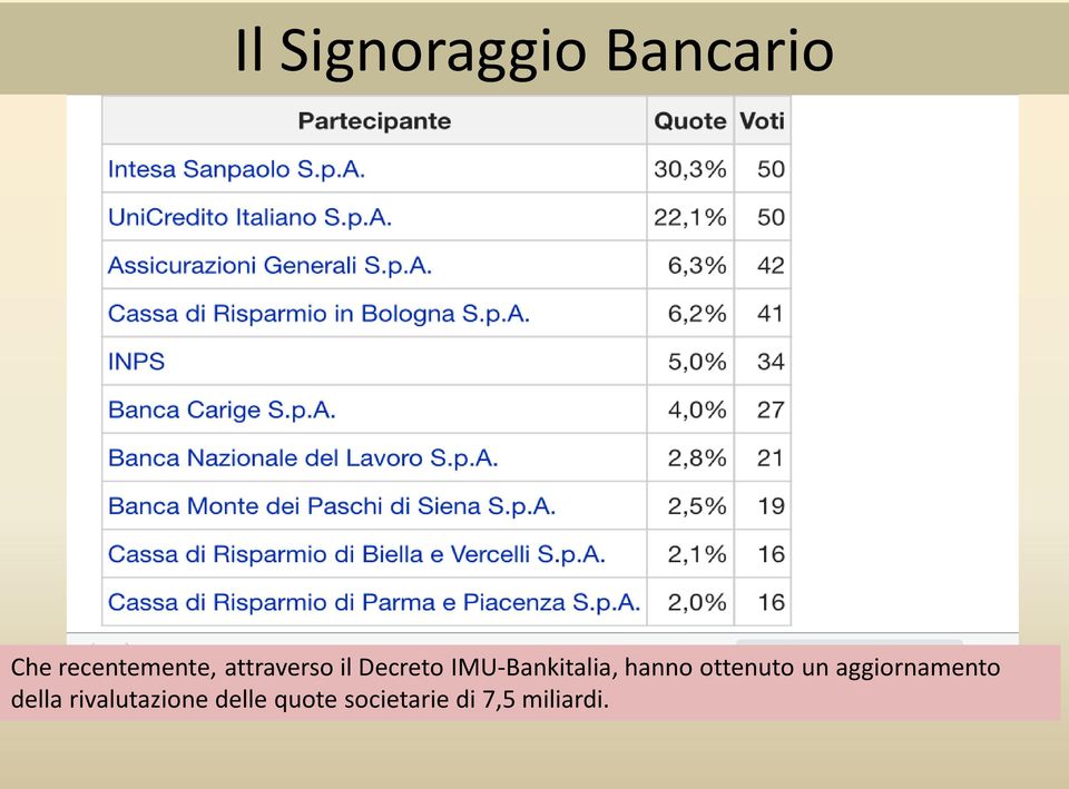 hanno ottenuto un aggiornamento della