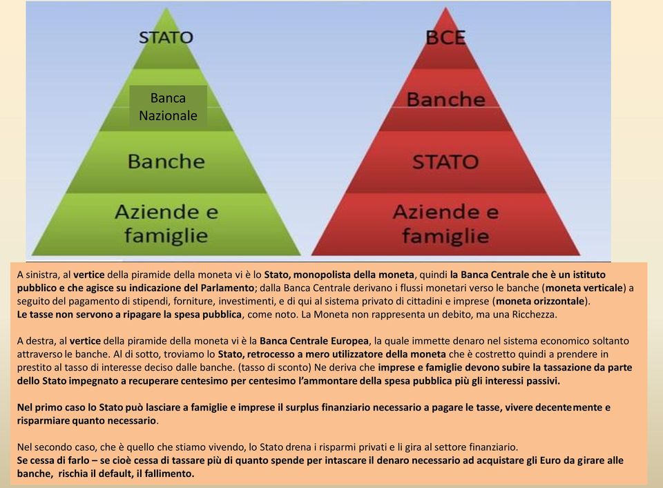 imprese (moneta orizzontale). Le tasse non servono a ripagare la spesa pubblica, come noto. La Moneta non rappresenta un debito, ma una Ricchezza.