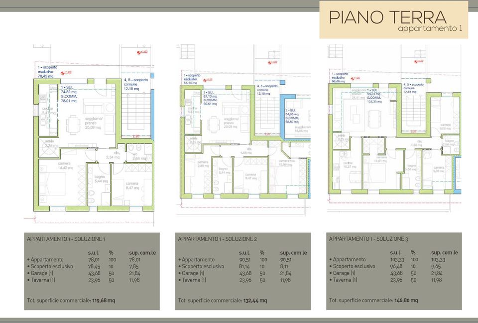 le Appartamento 90,51 100 90,51 Scoperto esclusivo 81,14 10 8,11 Garage (1) 43,68 50 21,84 Taverna (1) 23,96 50 11,98 s.u.l. % sup. com.