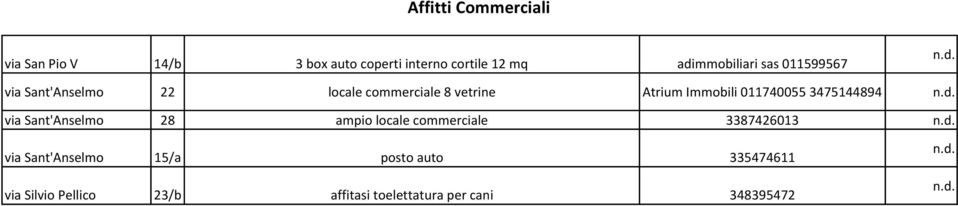 via Sant'Anselmo 22 locale commerciale 8 vetrine Atrium Immobili 011740055 3475144894.