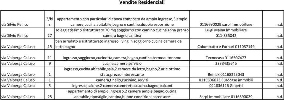 ben arredato e ristrutturato ingresso living in soggiorno cucina camera da letto bagno Colombatto e Furnari 011037149.