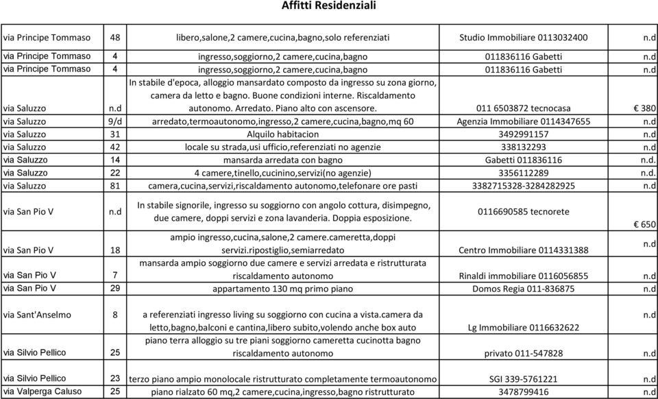 letto e bagno. Buone condizioni interne. Riscaldamento autonomo. Arredato. Piano alto con ascensore.