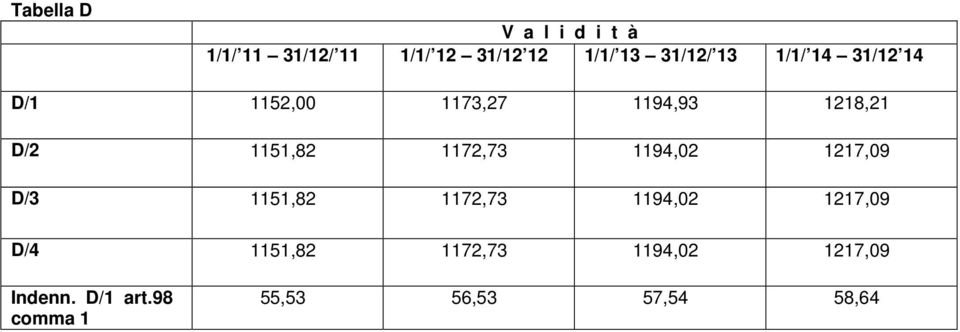 1151,82 1172,73 1194,02 1217,09 D/3 1151,82 1172,73 1194,02 1217,09 D/4