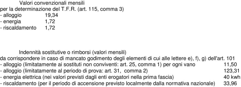 godimento degli elementi di cui alle lettere e), f), g) dell'art. 101 - alloggio (limitatamente ai sostituti non conviventi: art.