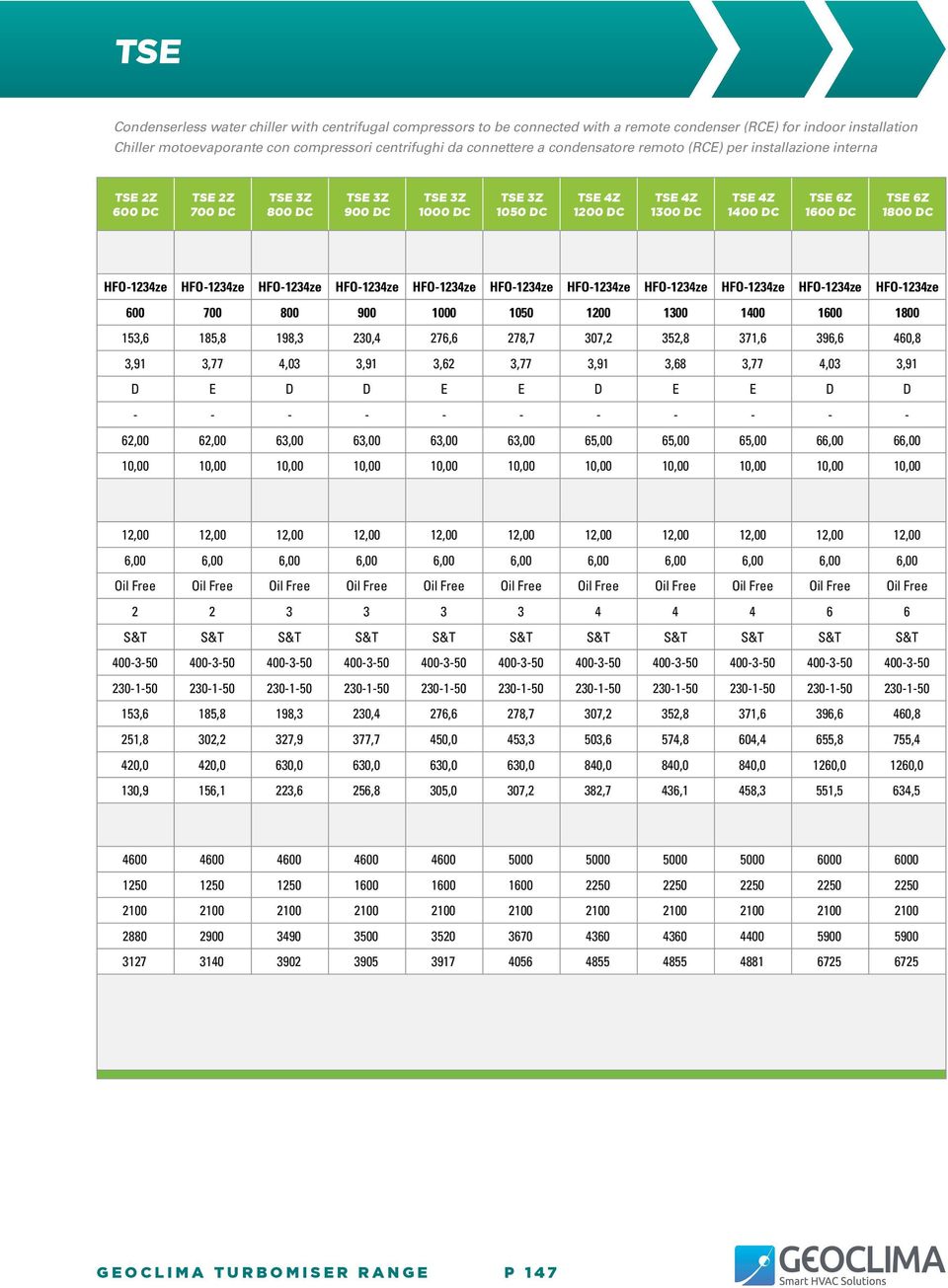 TSE 6Z 1800 DC HFO-1234ze HFO-1234ze HFO-1234ze HFO-1234ze HFO-1234ze HFO-1234ze HFO-1234ze HFO-1234ze HFO-1234ze HFO-1234ze HFO-1234ze 600 700 800 900 1000 1050 1200 1300 1400 1600 1800 153,6 185,8
