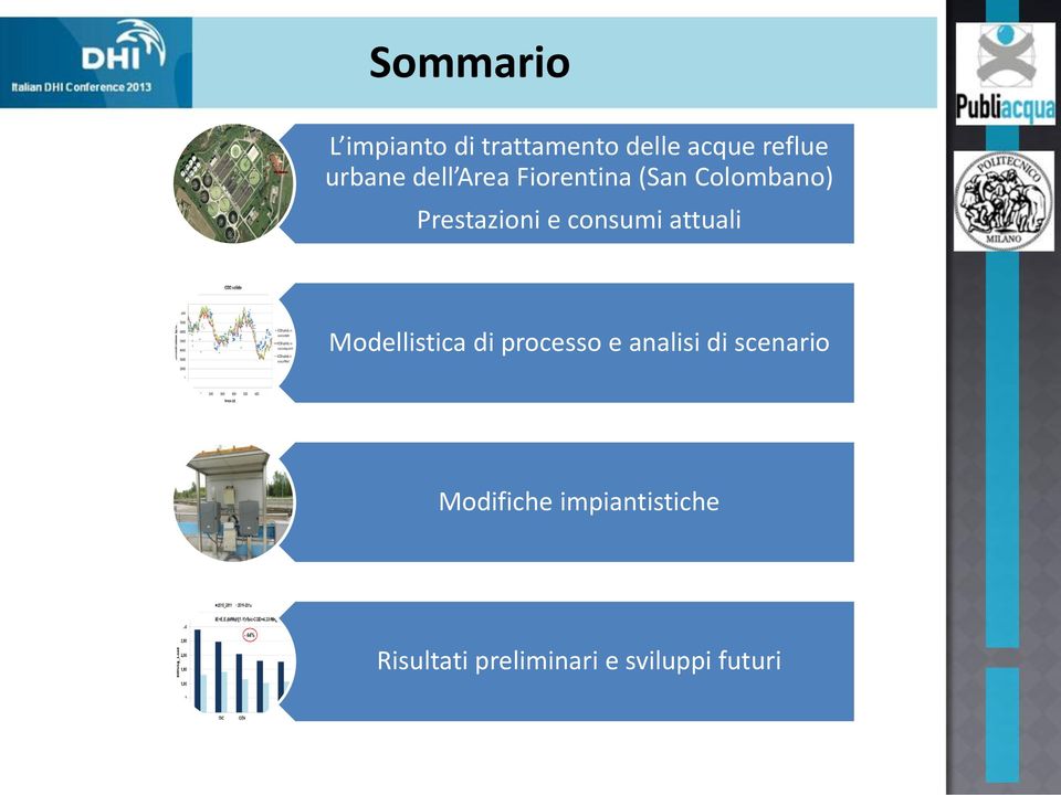 consumi attuali Modellistica di processo e analisi di