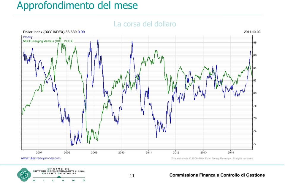 dollaro 11 Commissione