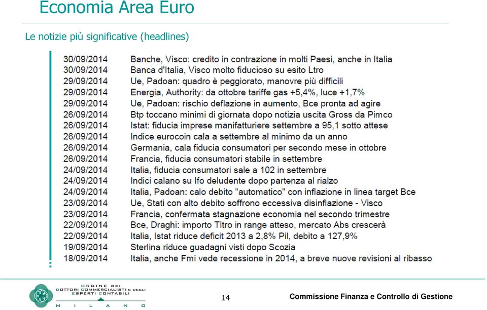 (headlines) 14 Commissione