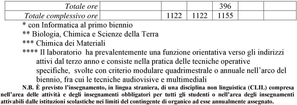 annuale nell arco del biennio, fra cui le tecniche audiovisive e multimediali N.B.