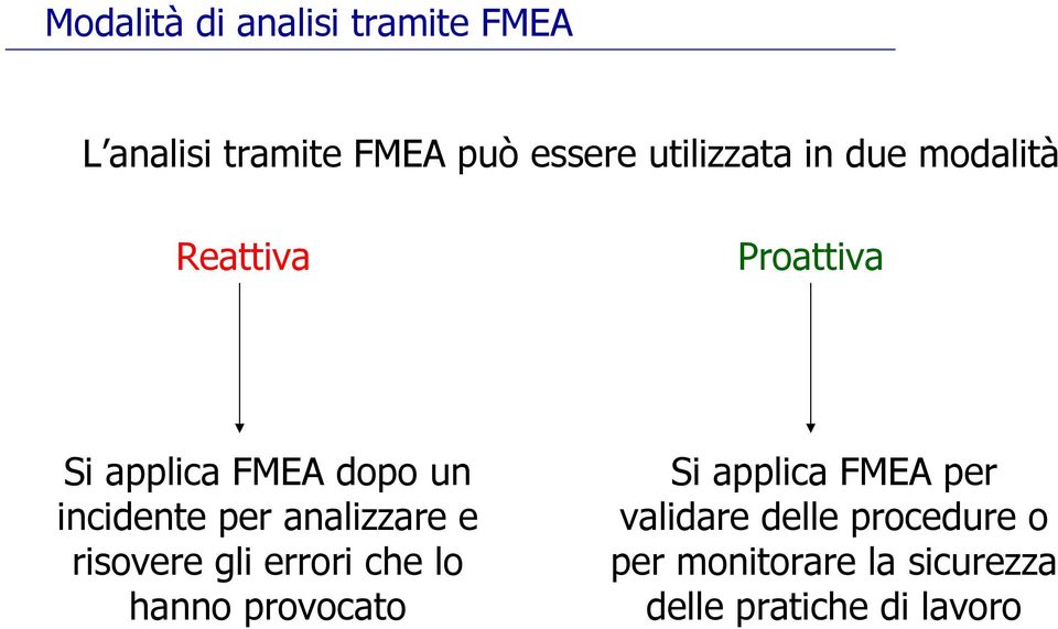 risovere gli errori che lo hanno provocato Si applica FMEA per validare delle