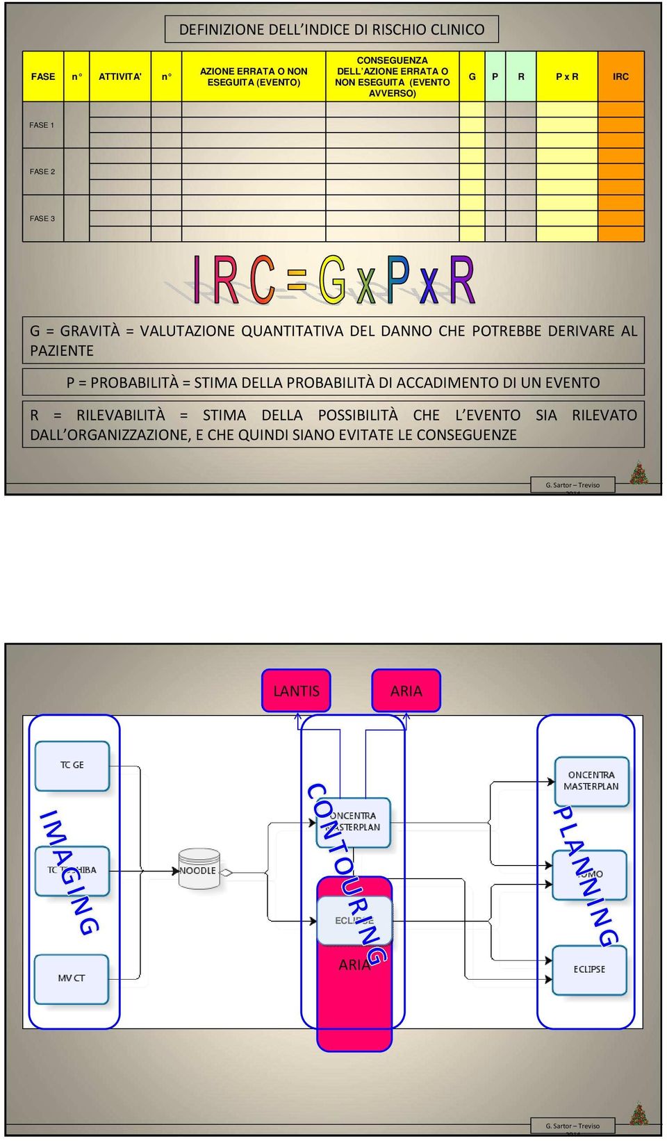 CHE POTREBBE DERIVARE AL PAZIENTE P = PROBABILITÀ = STIMA DELLA PROBABILITÀ DI ACCADIMENTO DI UN EVENTO R = RILEVABILITÀ =