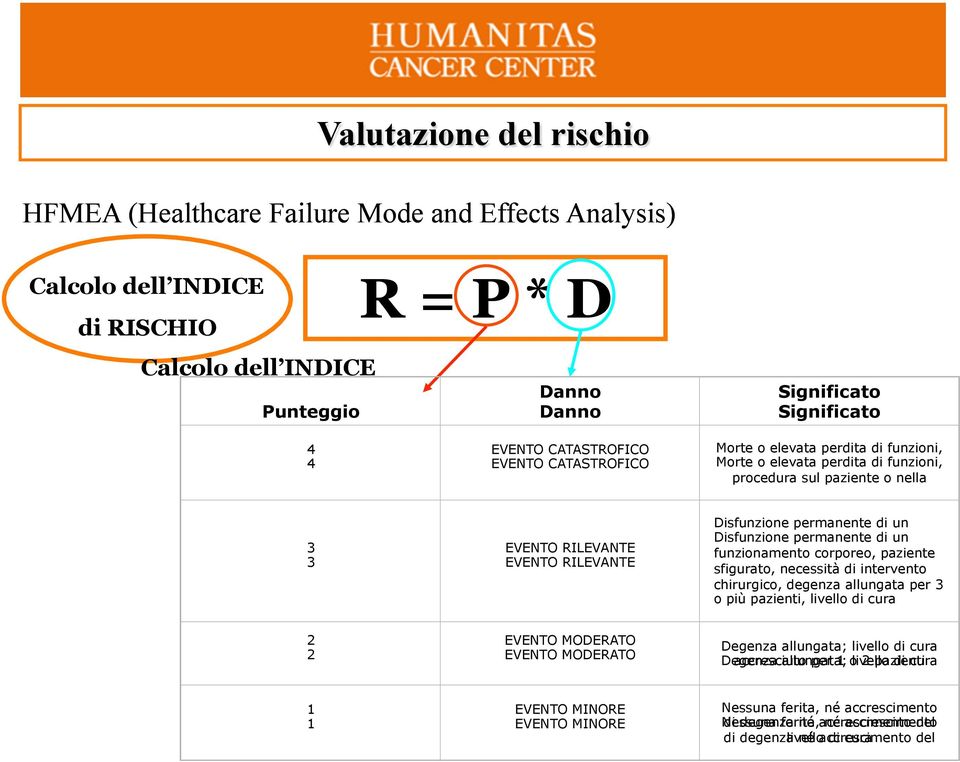 Verosimilmente nell immediato (diverse accadrà nell immediato volte in un anno) (diverse volte in un anno) Probabilmente EVENTO RILEVANTE accadrà Probabilmente (diverse EVENTO volte RILEVANTE in