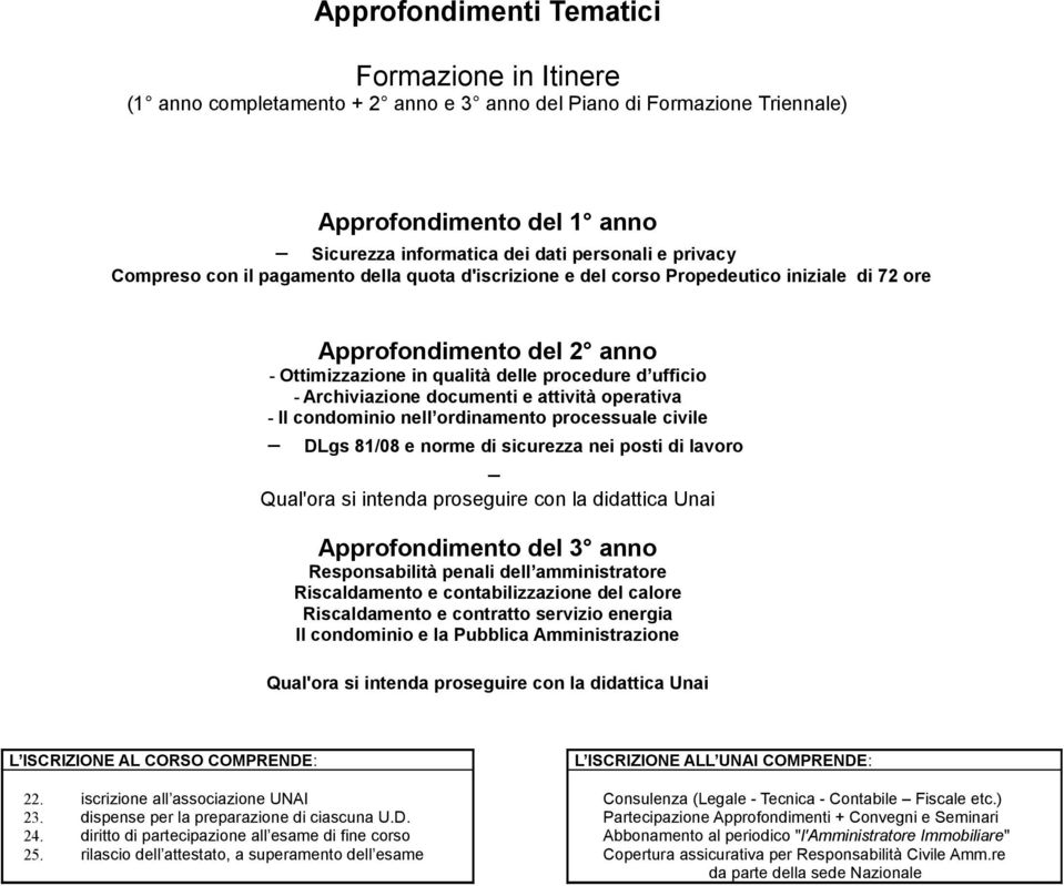 documenti e attività operativa - Il condominio nell ordinamento processuale civile DLgs 81/08 e norme di sicurezza nei posti di lavoro Qual'ora si intenda proseguire con la didattica Unai