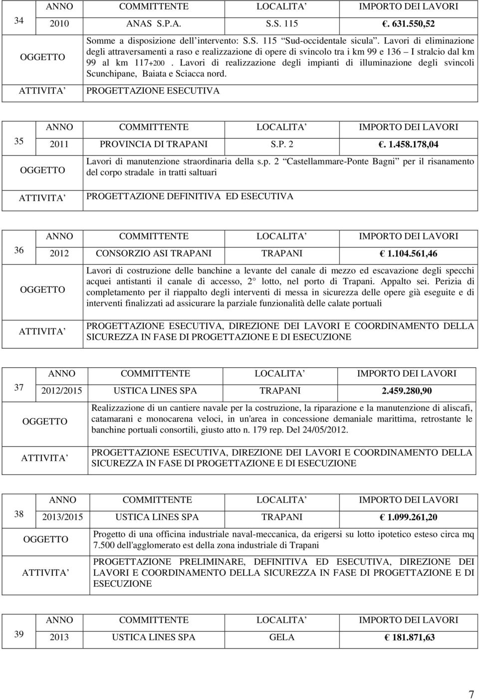 Lavori di realizzazione degli impianti di illuminazione degli svincoli Scunchipane, Baiata e Sciacca nord. PROGETTAZIONE ESECUTIVA 35 2011 PROVINCIA DI TRAPANI S.P. 2. 1.458.