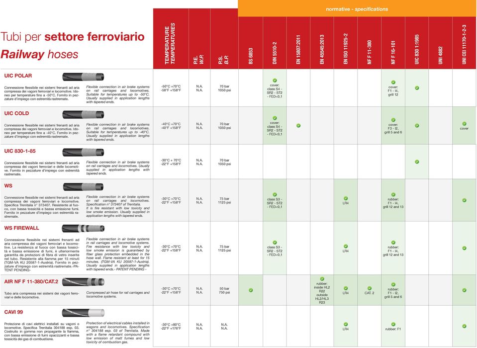 Idoneo per temperature fino a -50 C. Fornito in pezzature d impiego con estremità rastremate. on rail carriages and locomotives. Suitable for temperatures up to -50 C.