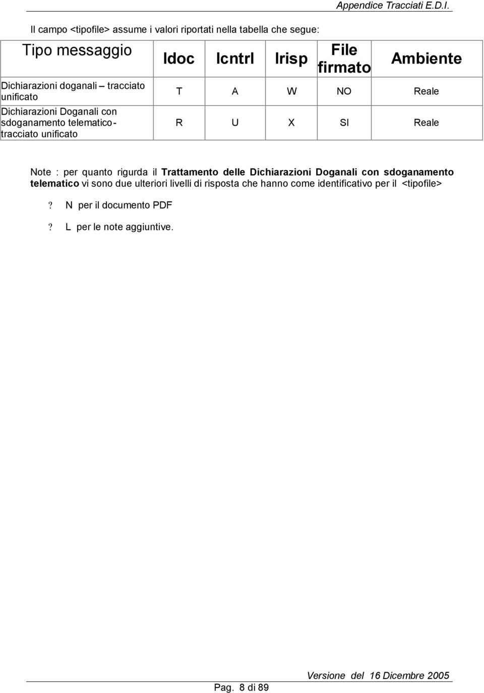 oc Icntrl Irisp Appendice Tracciati E.D.I. File firmato Ambiente T A W NO Reale R U X SI Reale Note : per quanto rigurda il Trattamento