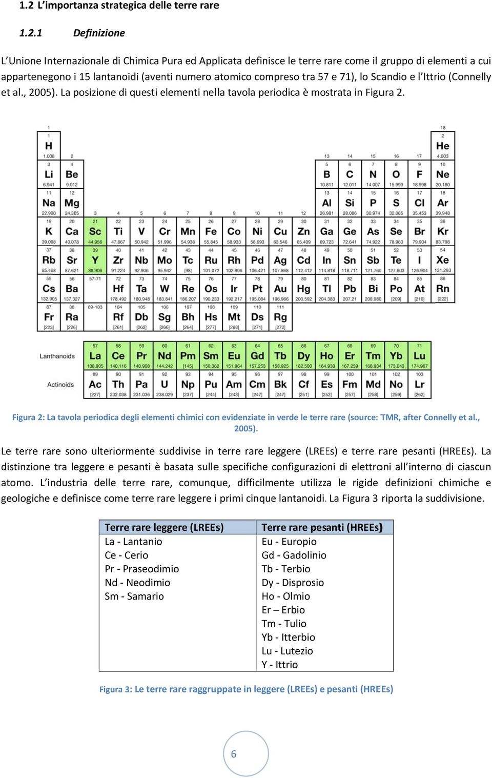 Figura 2: La tavola periodica degli elementi chimici conn evidenziate in verde le terree rare (source: TMR, after Connelly et al., 2005).