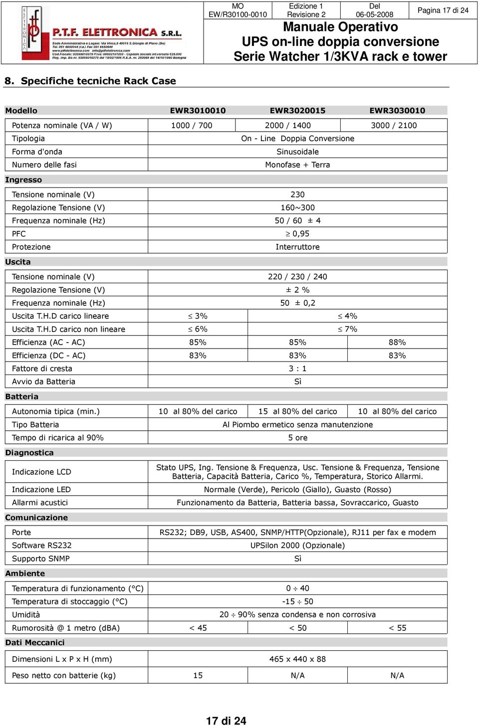 Numero delle fasi Monofase + Terra Ingresso Tensione nominale (V) 230 Regolazione Tensione (V) 160~300 Frequenza nominale (Hz) 50 / 60 ± 4 PFC 0,95 Protezione Interruttore Uscita Tensione nominale