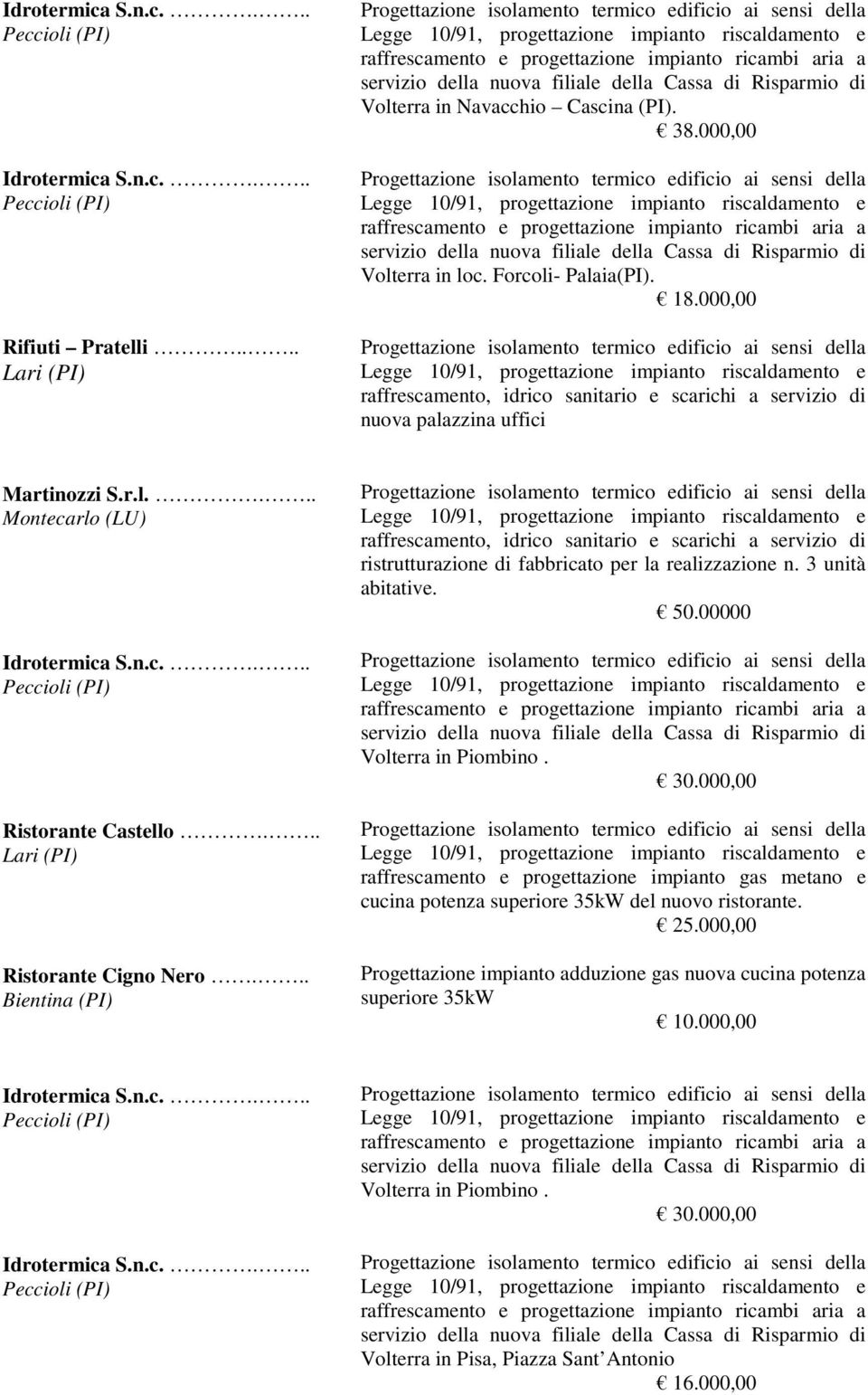 .. Bientina (PI) raffrescamento, idrico sanitario e scarichi a servizio di ristrutturazione di fabbricato per la realizzazione n. 3 unità abitative. 50.00000 Volterra in Piombino. 30.