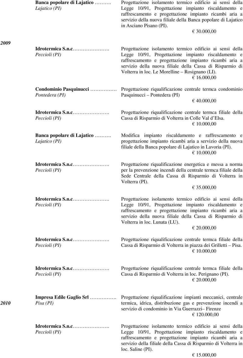 000,00 Progettazione riqualificazione centrale termca condominio Pasquinucci Pontedera (PI) 40.