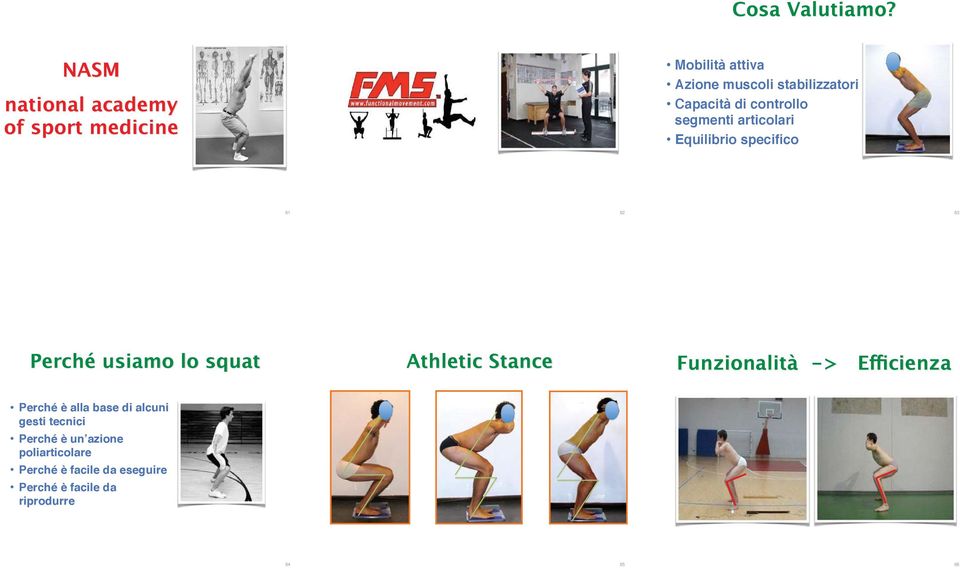 di controllo segmenti articolari Equilibrio specifico 61 62 63 Perché usiamo lo squat Athletic