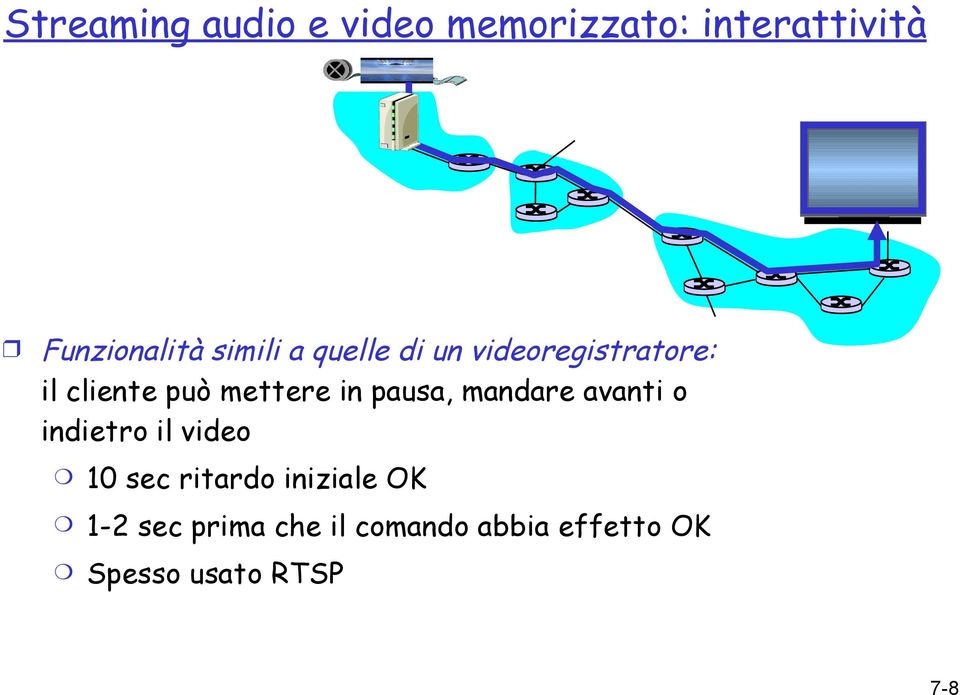 pausa, mandare avanti o indietro il video 10 sec ritardo iniziale