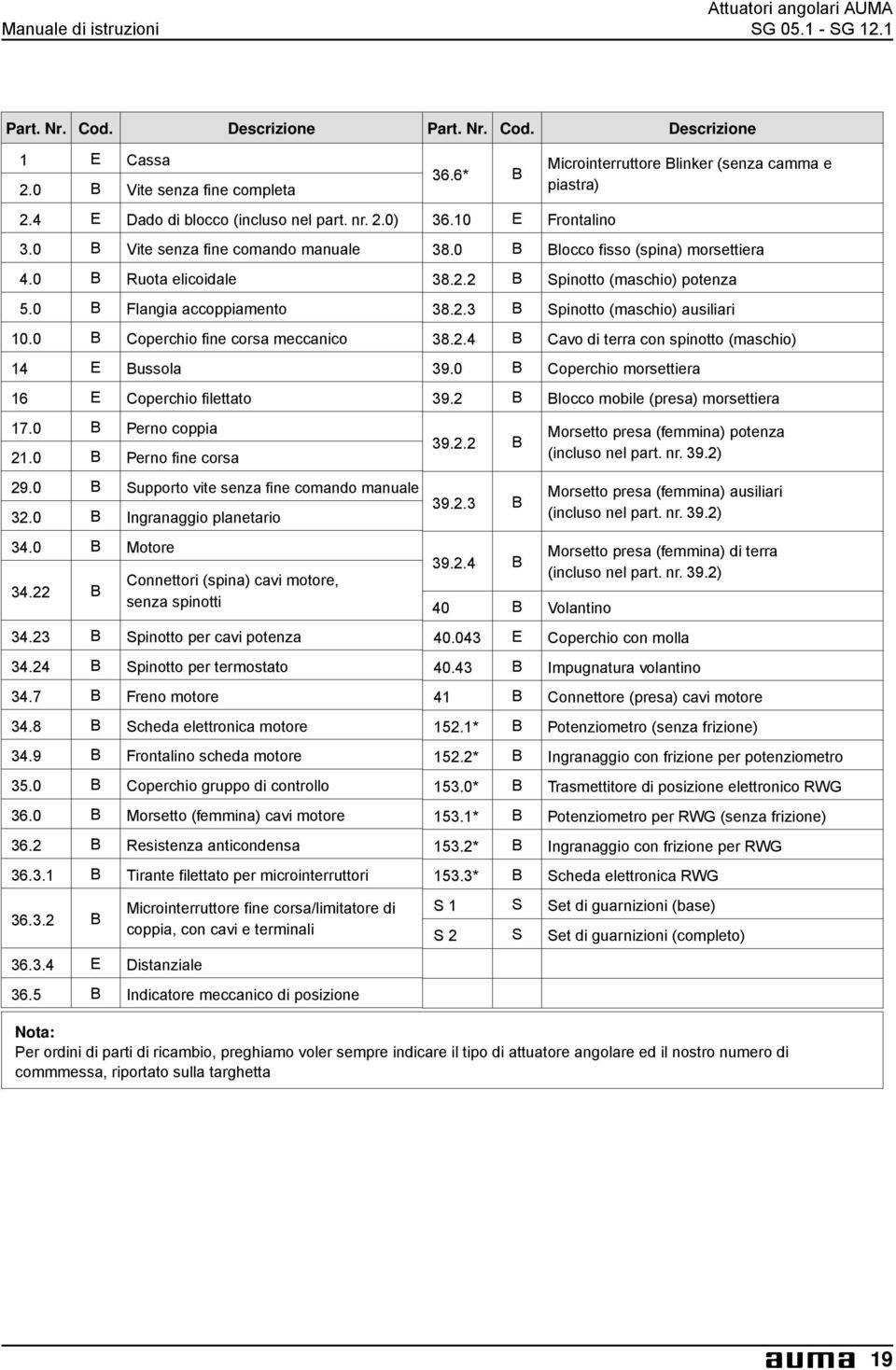 manuale 320 B Ingranaggio planetario 340 B Motore 3422 B Connettori (spina) cavi motore, senza spinotti 3423 B Spinotto per cavi potenza 3424 B Spinotto per termostato 347 B Freno motore 348 B Scheda