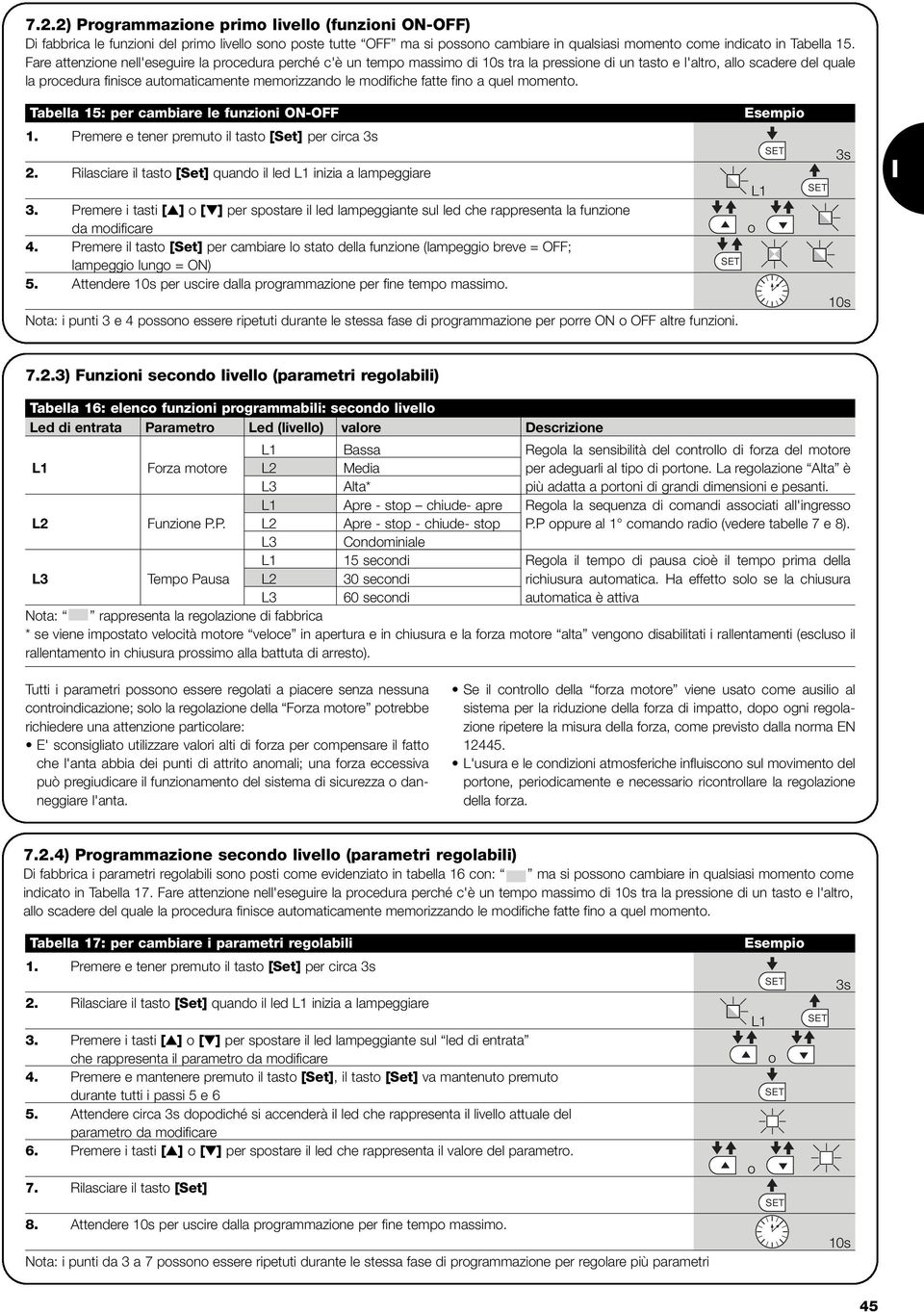 modifiche fatte fino a quel momento. Tabella 15: per cambiare le funzioni ON-OFF 1. Premere e tener premuto il tasto [Set] per circa 3s 2.