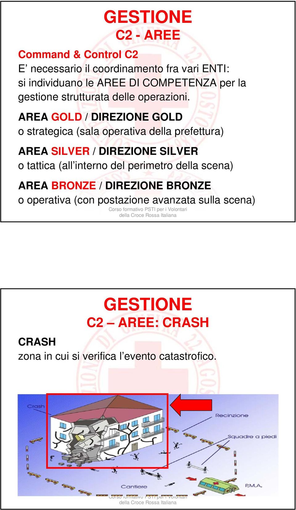 AREA GOLD / DIREZIONE GOLD o strategica (sala operativa della prefettura) AREA SILVER / DIREZIONE SILVER o tattica (all