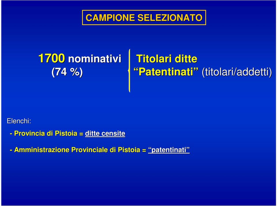 Elenchi: - Provincia di Pistoia = ditte censite