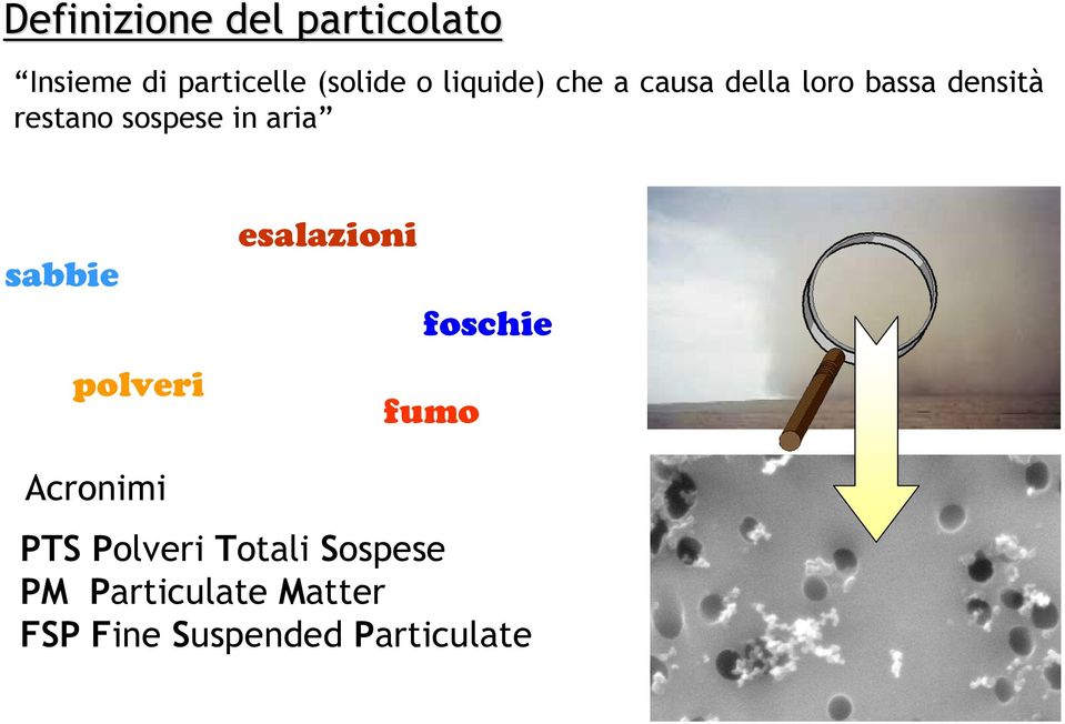 aria sabbie polveri esalazioni foschie fumo Acronimi PTS Polveri