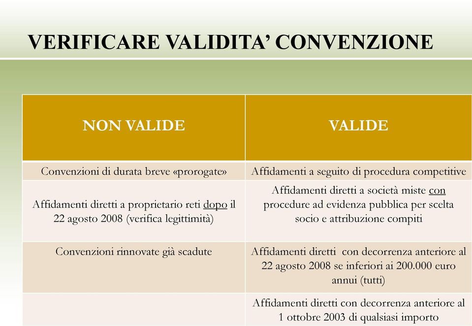 a società miste con procedure ad evidenza pubblica per scelta socio e attribuzione compiti Affidamenti diretti con decorrenza anteriore al