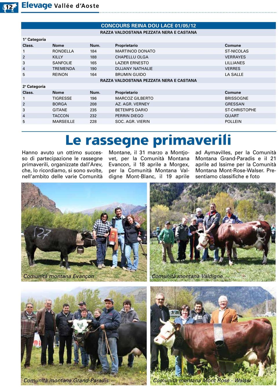 LILLIANES 4 TREMENDA 190 DUJANY NATHALIE VERRES 5 REINON 164 BRUMIN GUIDO LA SALLE Razza Valdostana Pezzata Nera e Castana 2 a Categoria 1 TIGRESSE 196 MARCOZ GILBERTO BRISSOGNE 2 BORGA 208 AZ. AGR.