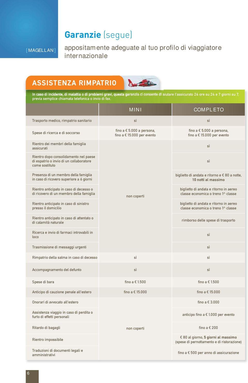 MINI Trasporto medico, rimpatrio sanitario sì sì Spese di ricerca e di soccorso Rientro dei membri della famiglia assicurati Rientro dopo consolidamento nel paese di espatrio o invio di un